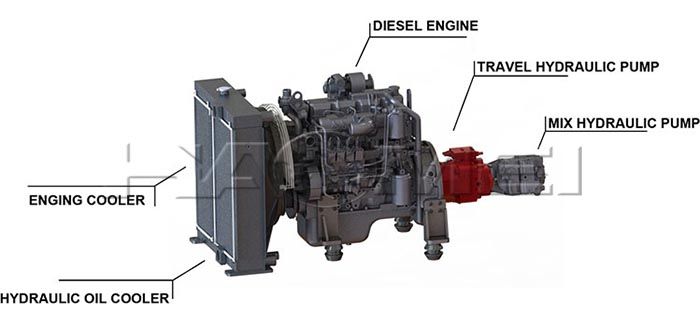 Engine of HM1.8 self loading mixer.jpg