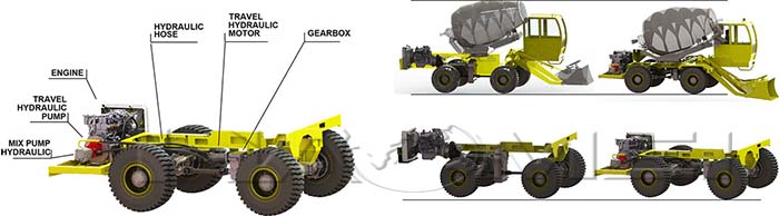 Chassis of self loading concrete mixer.jpg